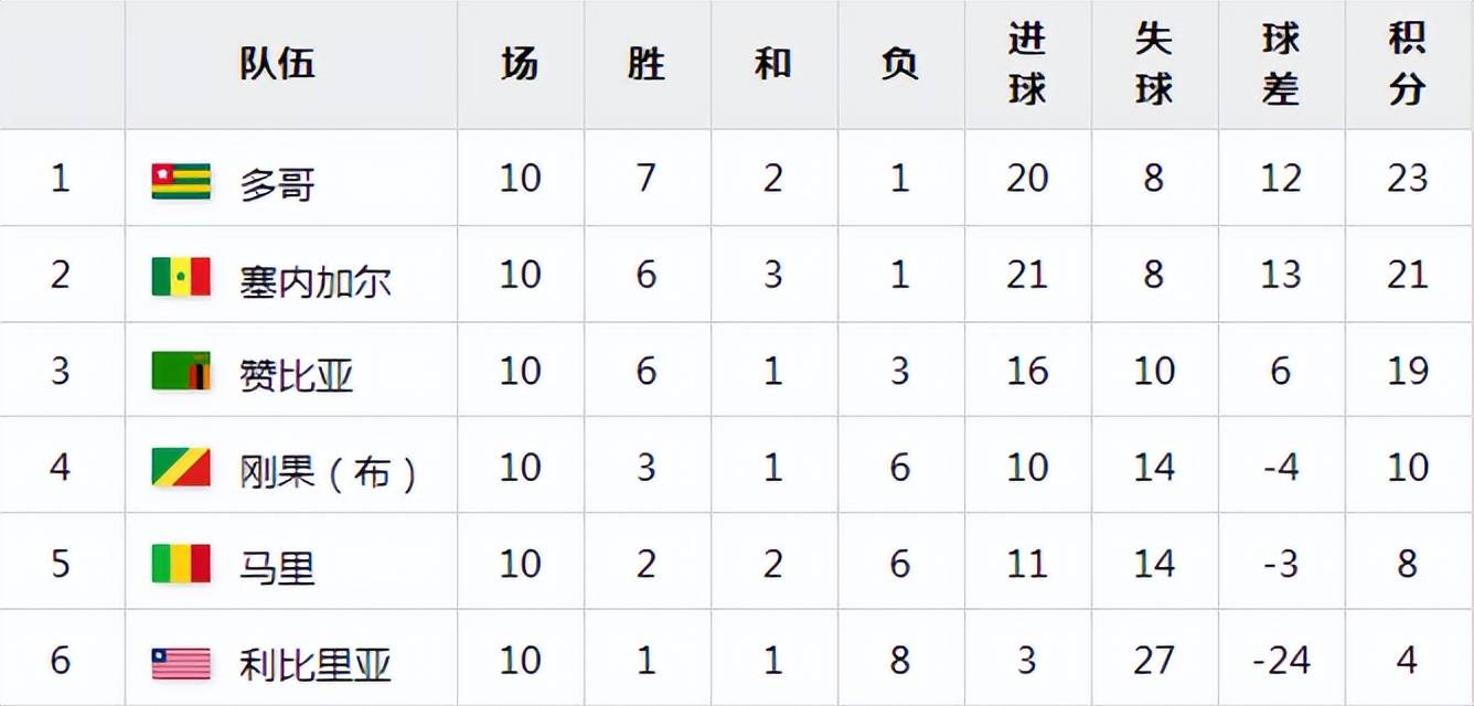 非洲世预赛第三阶段图片