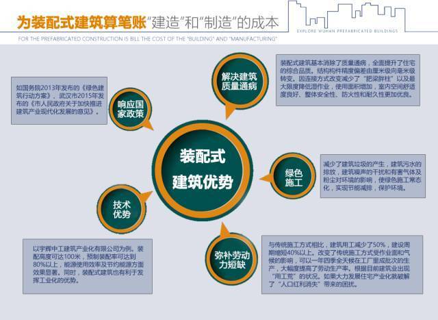 用成本说话，传统装配式建筑的优势还有吗？