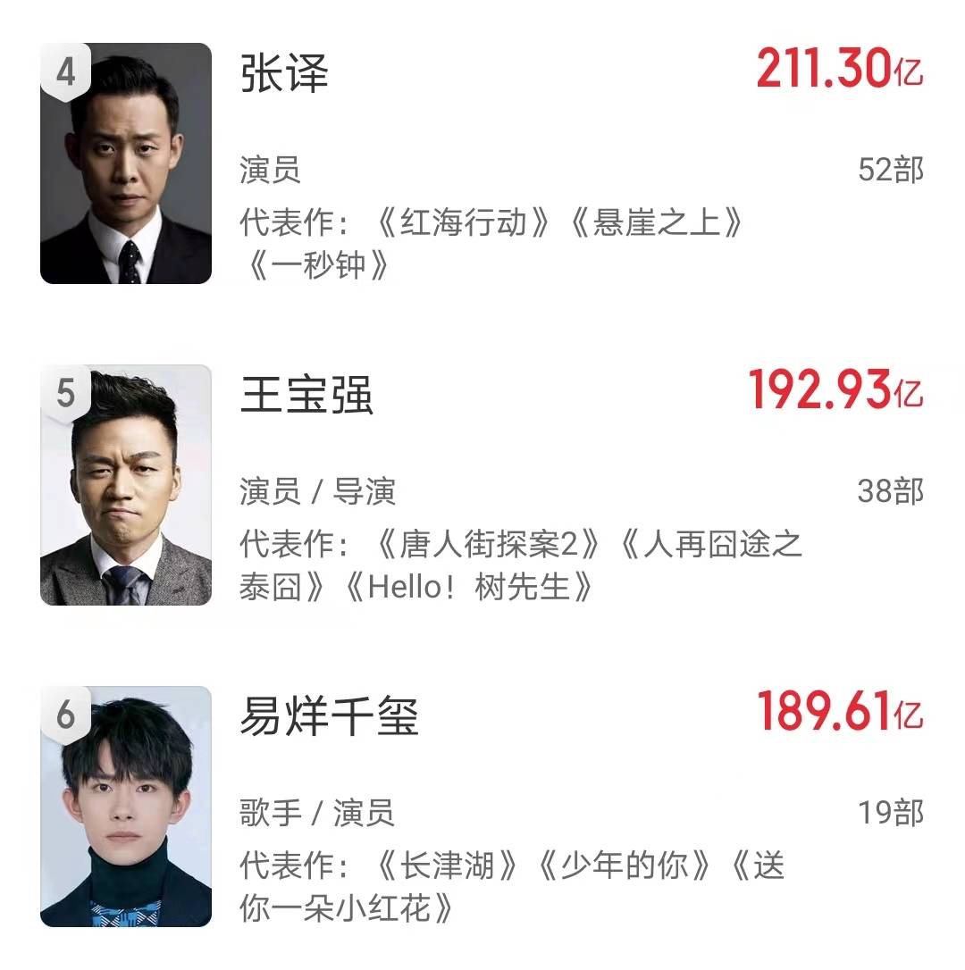 《孤注一掷》票房超《八角笼中》，位列亚军-孤注一掷告诉我们什么道理