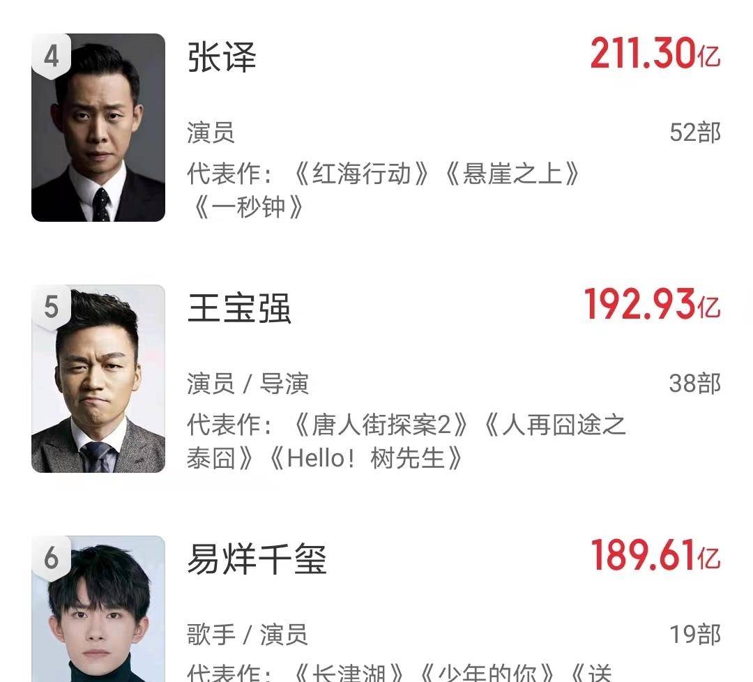 《孤注一掷》票房超《八角笼中》，位列亚军-孤注一掷讲的是什么意思