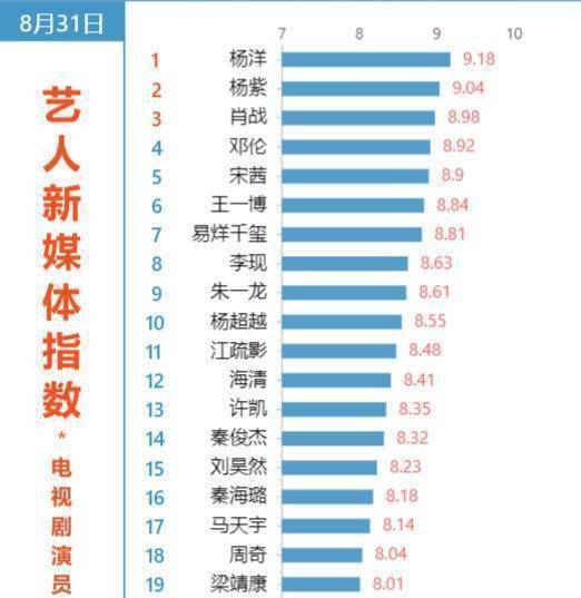 原创            到底谁在搞杨紫？每次热搜都是黑杨紫，杨紫走到今天挡了谁的财路-到底谁在捧杨紫