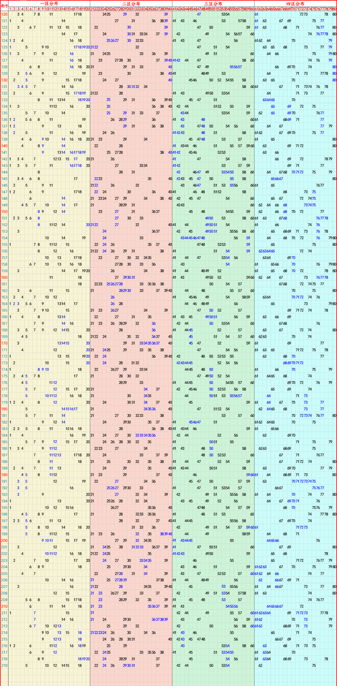 2023年8月18日：7星彩、七乐彩、快乐8、排列5，排列3、3D推荐与走势图_号码_组合_单式