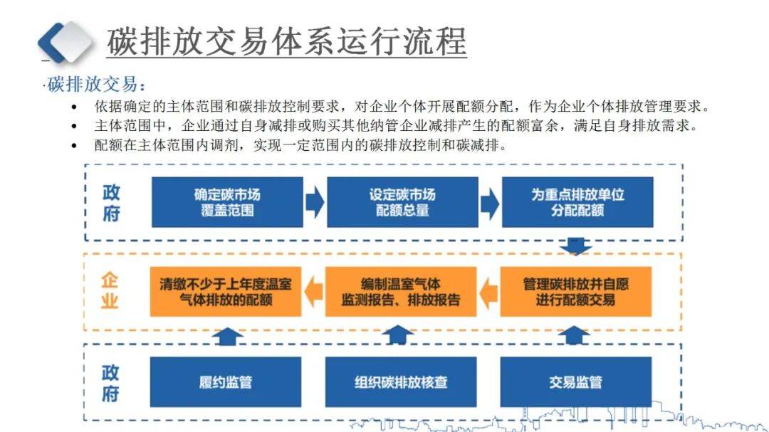 成交超111亿元!附碳交易实用教程,个人参与方法及深度解读