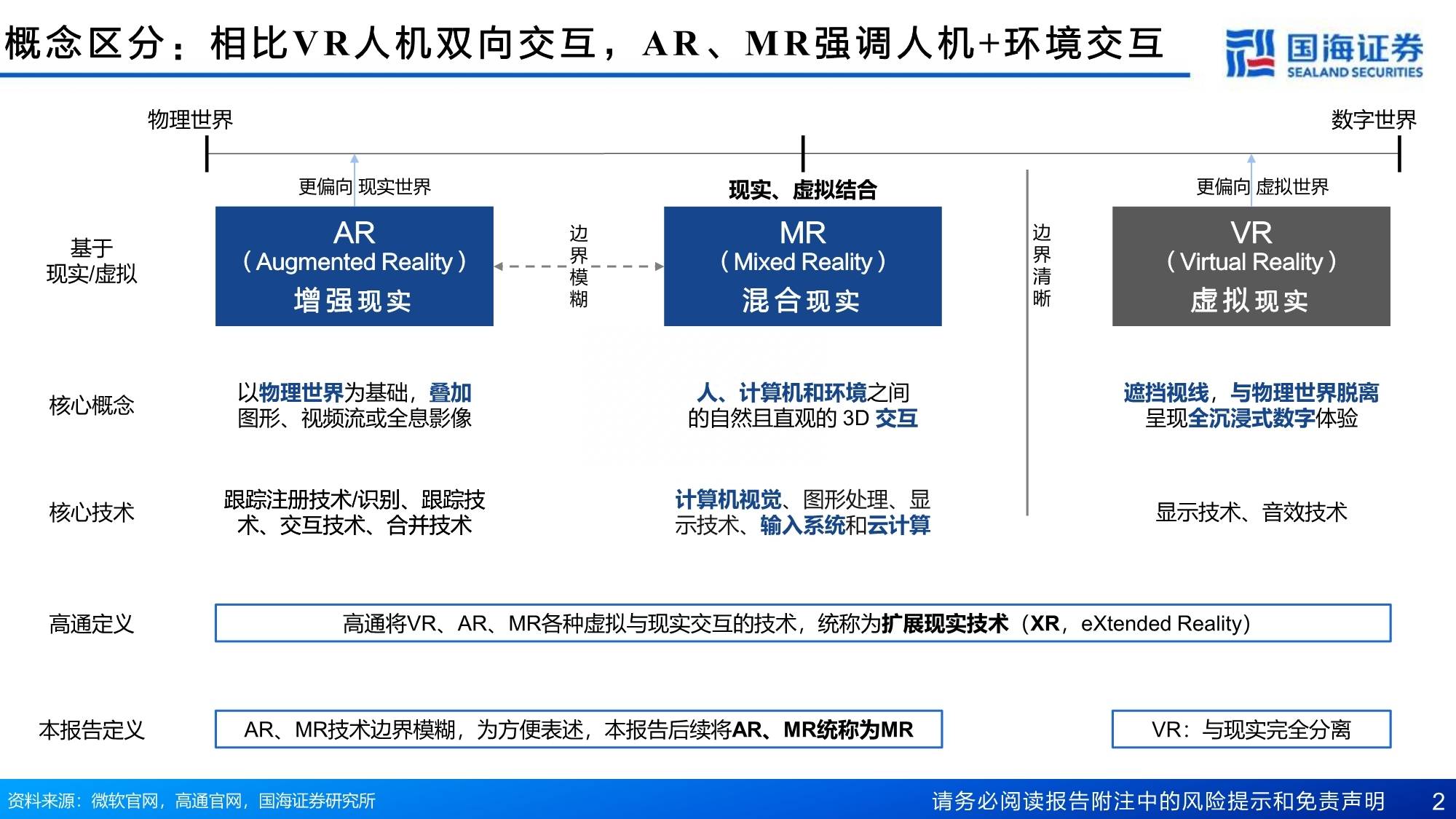 MR深度报告：苹果引领，开启空间计算时代