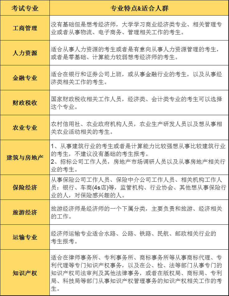 考过就是中级职称吗?_考试_专业_经济