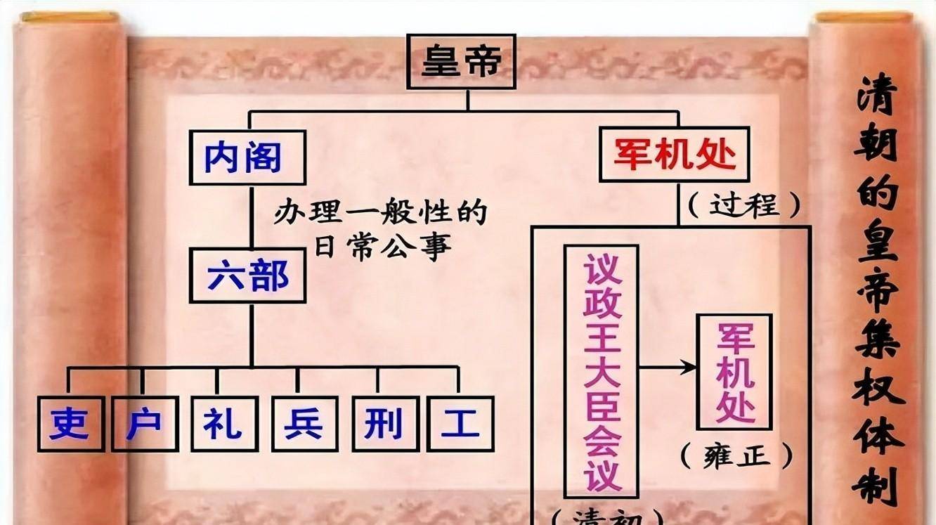 南书房—康熙皇帝的"明修栈道,暗度陈仓"_团队_权力_事情