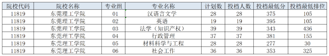 2023年湖北第二師范學(xué)院錄取分?jǐn)?shù)線(2023-2024各專(zhuān)業(yè)最低錄取分?jǐn)?shù)線)_湖北師范大學(xué)最低錄取分?jǐn)?shù)線_湖北師范學(xué)院錄取位次