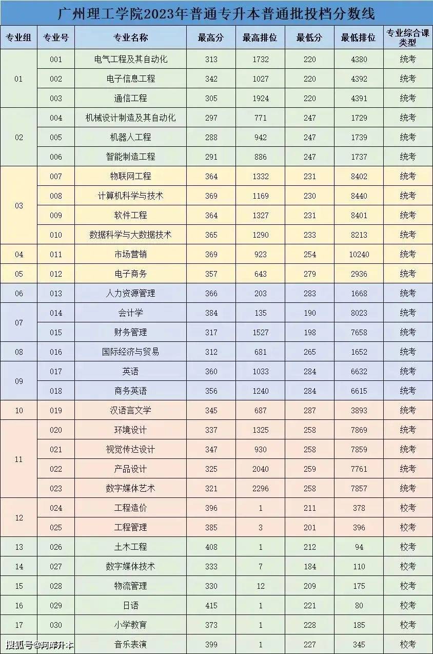 2023年湖北第二師范學(xué)院錄取分?jǐn)?shù)線(2023-2024各專(zhuān)業(yè)最低錄取分?jǐn)?shù)線)_湖北師范大學(xué)最低錄取分?jǐn)?shù)線_湖北師范學(xué)院錄取位次