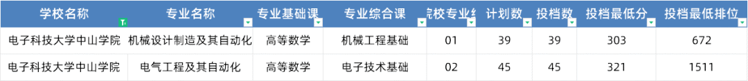 2023年湖北第二师范学院录取分数线(2023-2024各专业最低录取分数线)_湖北师范大学最低录取分数线_湖北师范学院录取位次