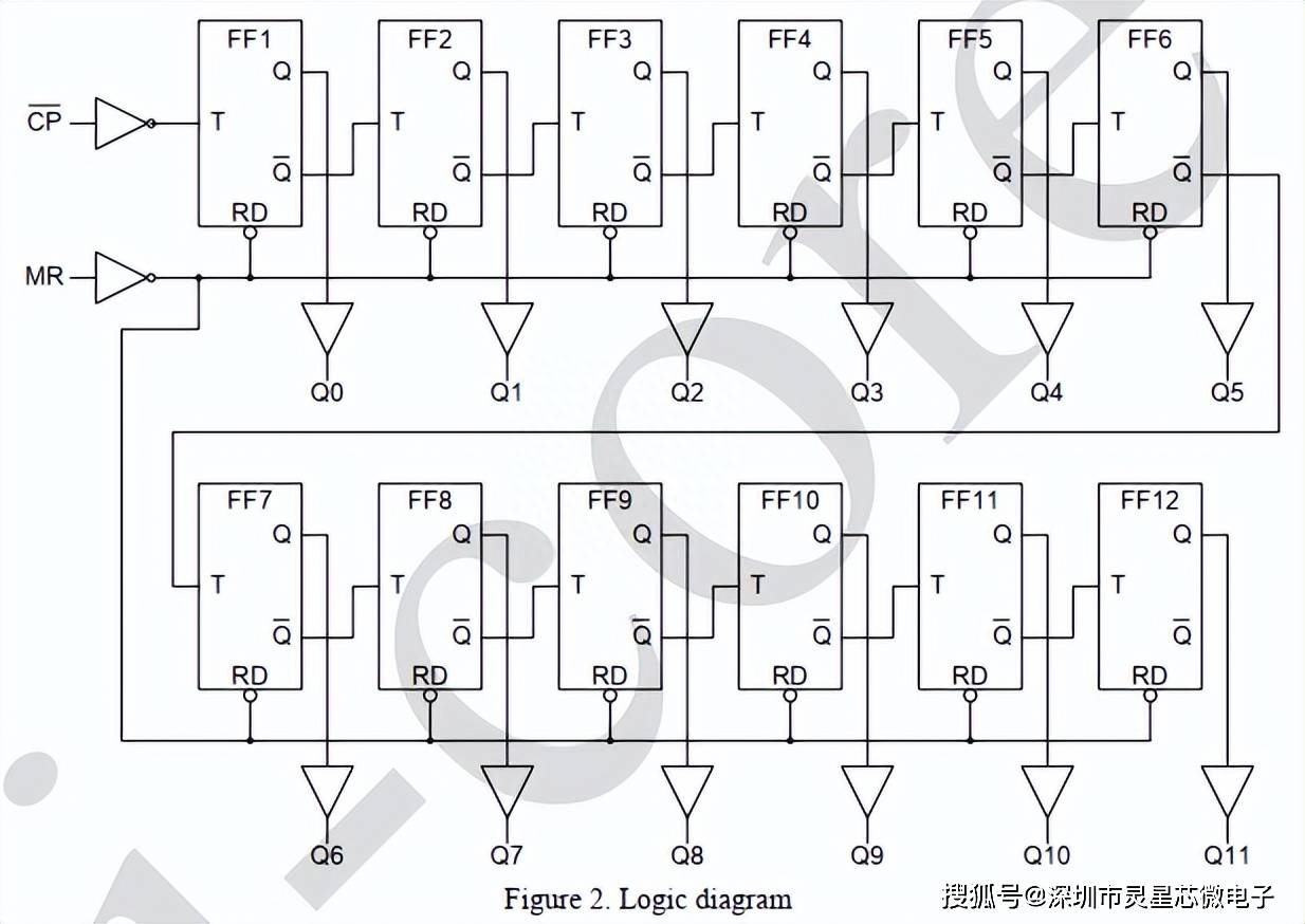 74hc4040d/sn74hc4040dr/mc74hc4040adtr2g/aip74hc4040最新中文资料