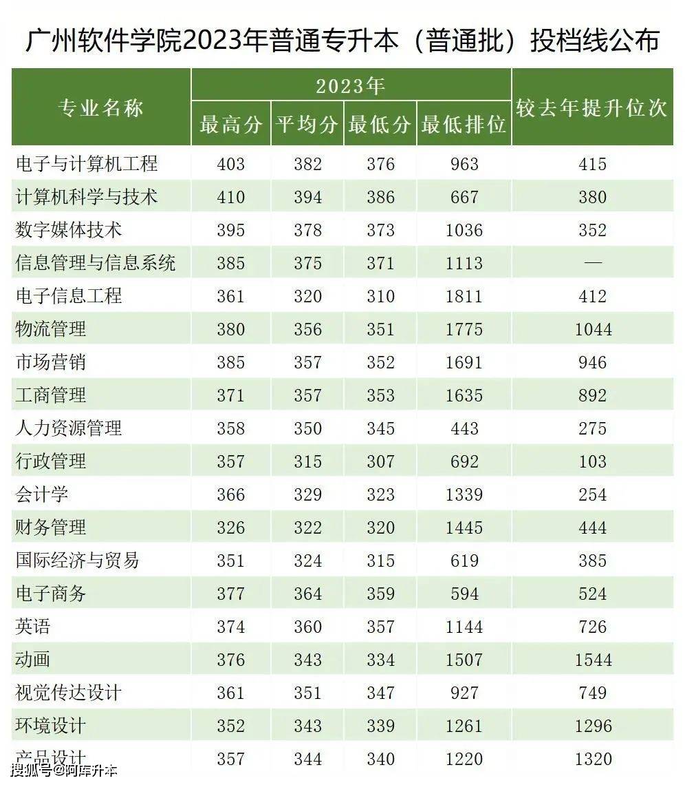 湖北师范大学最低录取分数线_2023年湖北第二师范学院录取分数线(2023-2024各专业最低录取分数线)_湖北师范学院录取位次