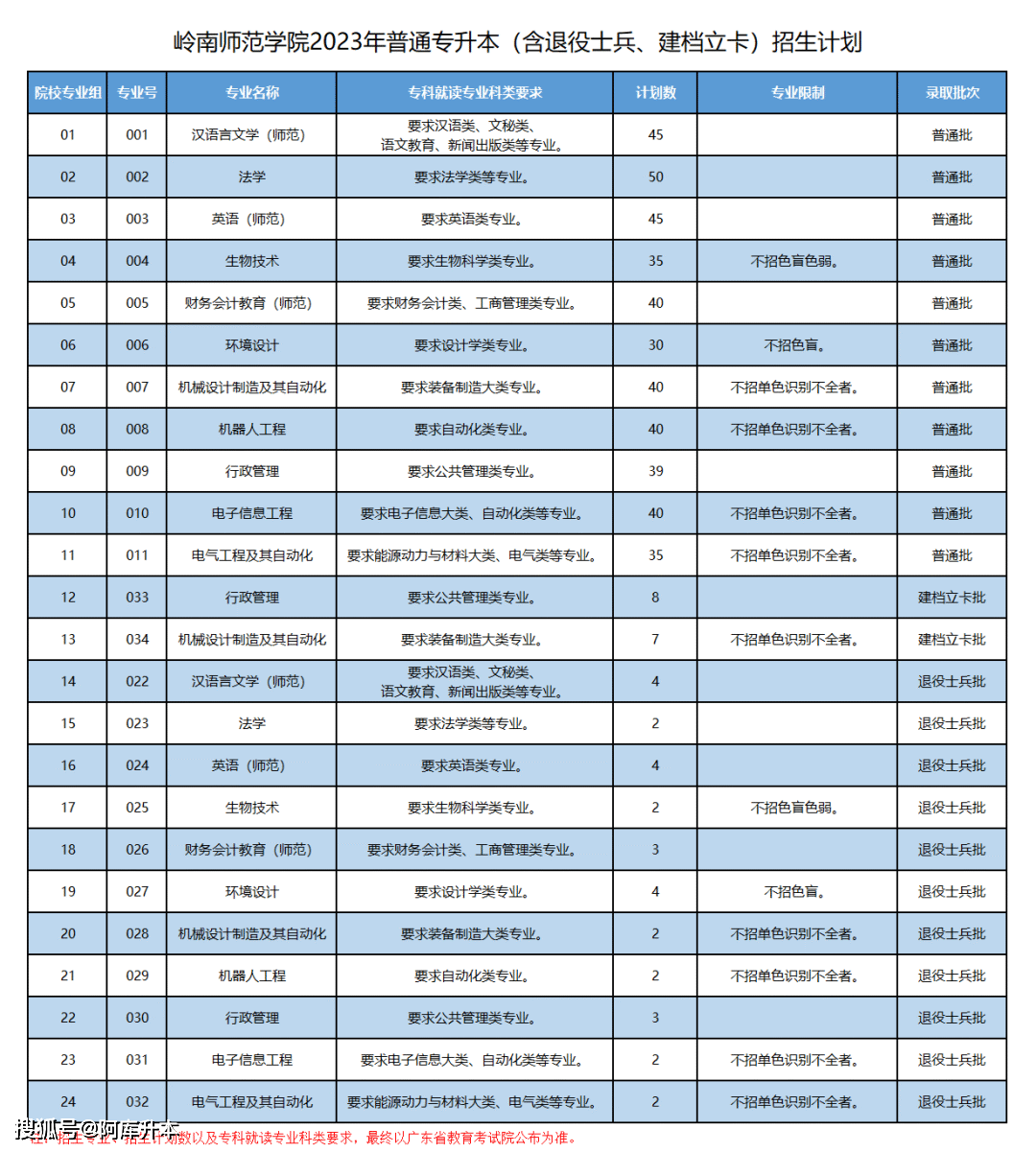 湖北师范学院录取位次_2023年湖北第二师范学院录取分数线(2023-2024各专业最低录取分数线)_湖北师范大学最低录取分数线