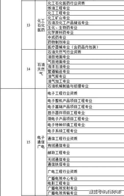 各个建筑资质都有什么作用？