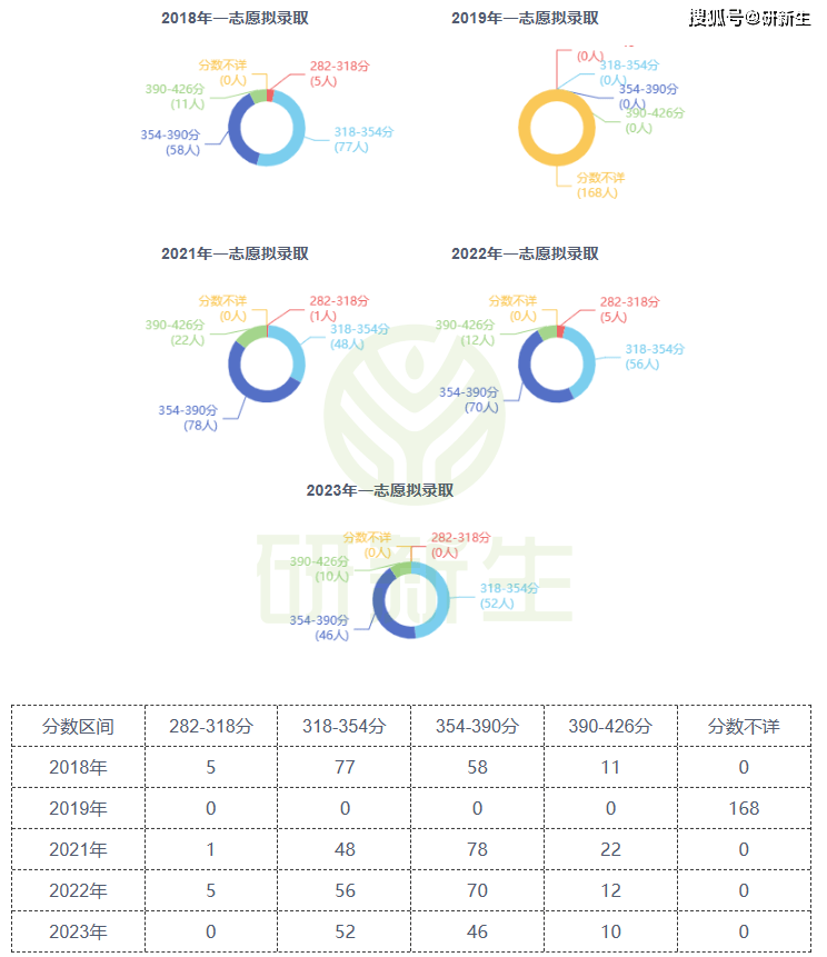 西安电子科技大学电子科学与技术学硕考情分析_电子信息工程考研考哪个学校_西安电子科技大学电子科学与技术学硕招生人数