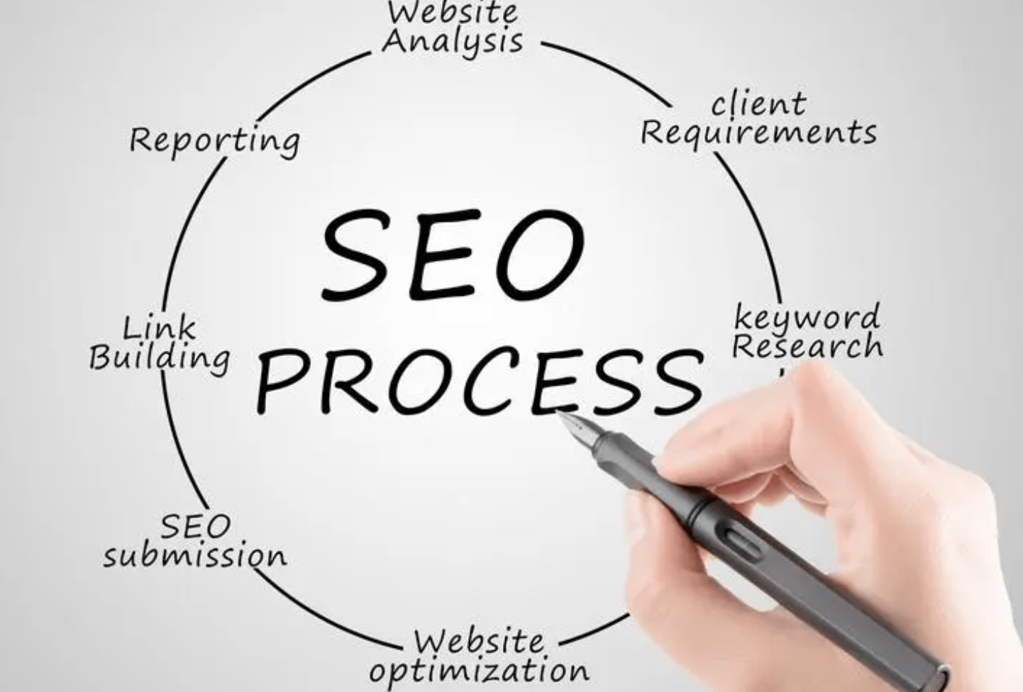 seo未来会被什么取代 搜狐网