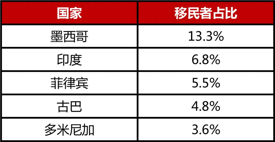 移民国外条件_申请移民国外条件_移民国外条件有哪些