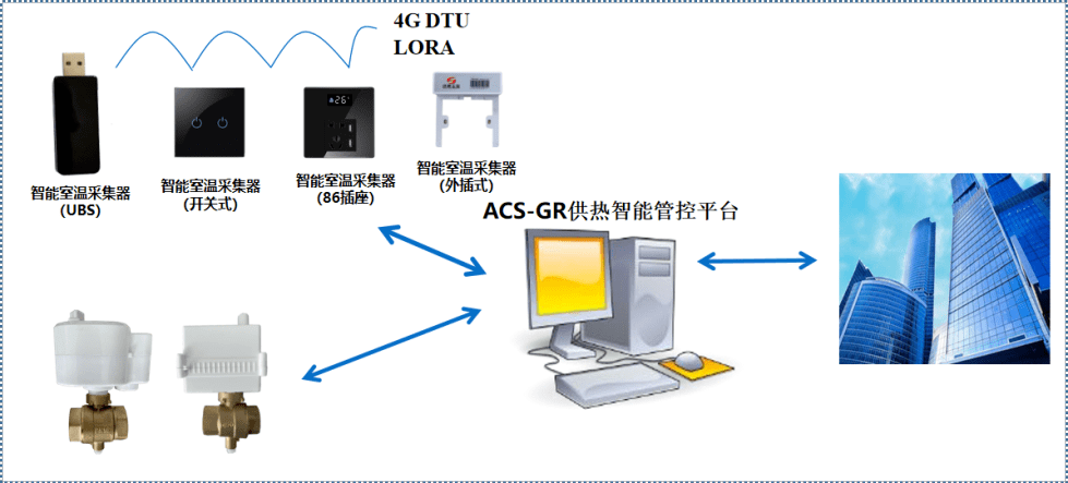 鸿源工业acs温度采集终端 住户智能控制阀门实时精准测温 保障用户用