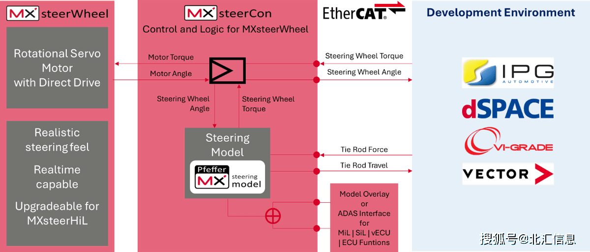高性能力反馈方向盘mxsteerwheel产品介绍_转向_手感_模型