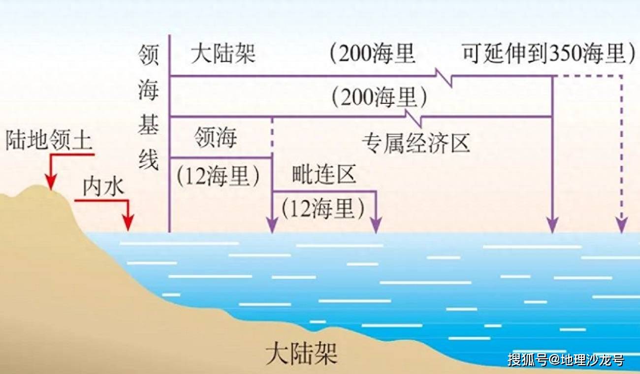 海洋毗连区图片