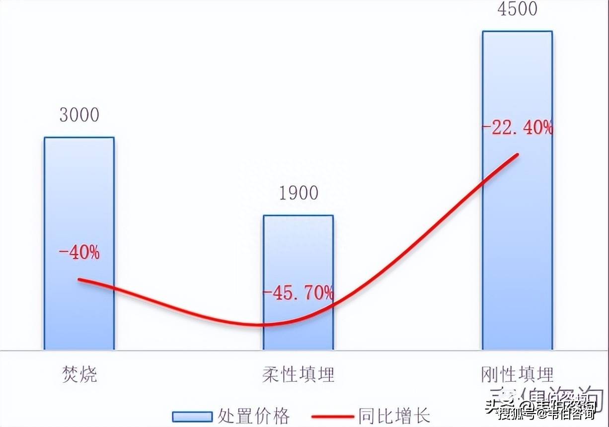 2023年中國危廢處理行業發展趨勢與投資機會深度研究報告精選(簡版)