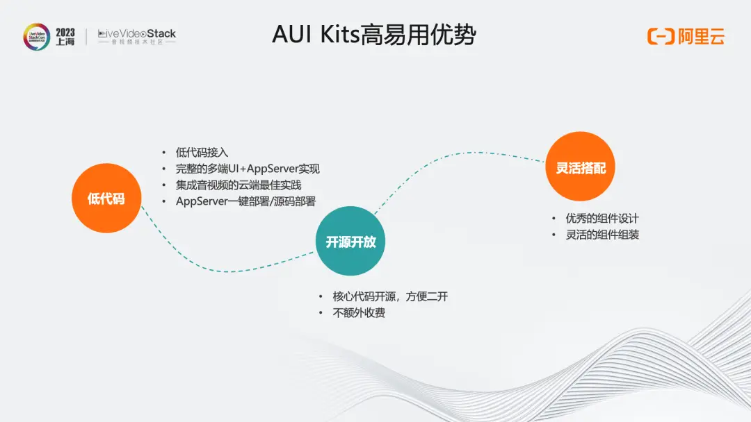 MediaBox助力企业一站式获取音视频能力