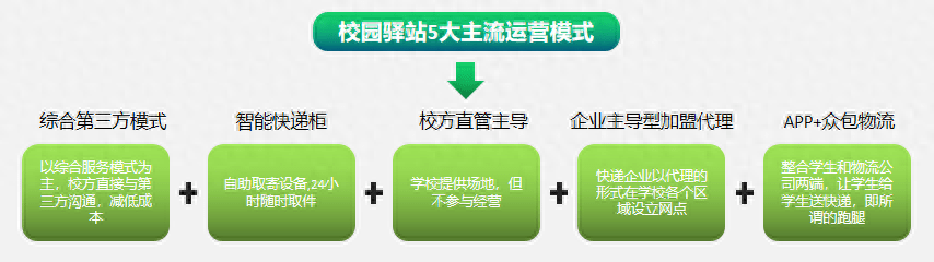 出库扫描· 众享驿站app（驿站端） · 看云