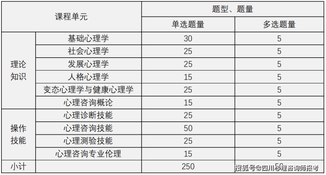 心理咨询师前景如何_怎么报考心理咨询师_心理咨询师证书报考条件