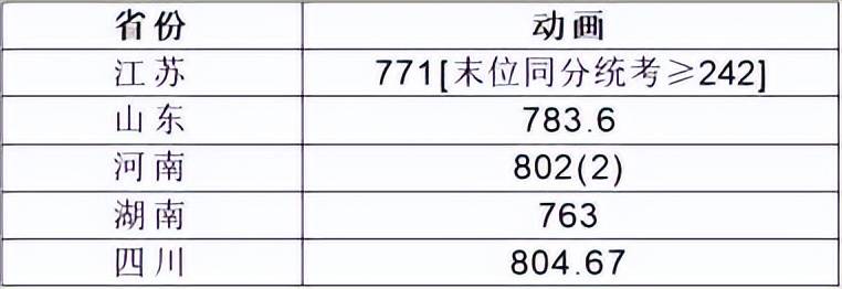 上海大学电影学院校区_上海美术学院录取分数线_上海大学美术类招生