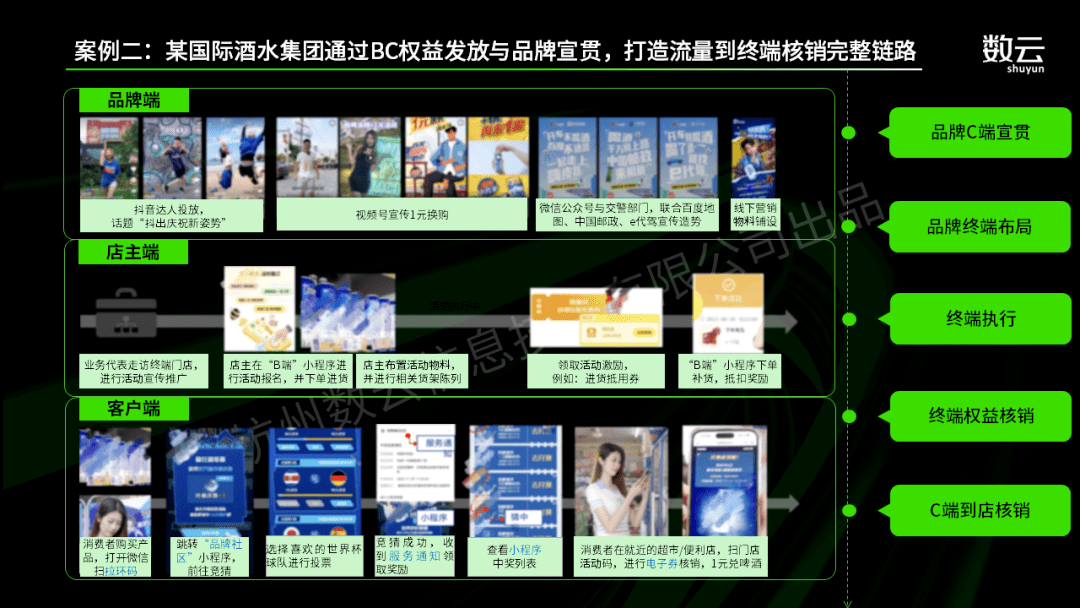 酒水饮料行业如何攻坚消费者数字化？最有价值的答案在这里