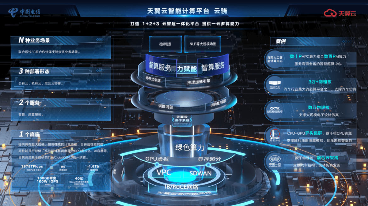 提供智算,超算,通算多样化算力服务,提供高性能文件存储,百g带宽,百万