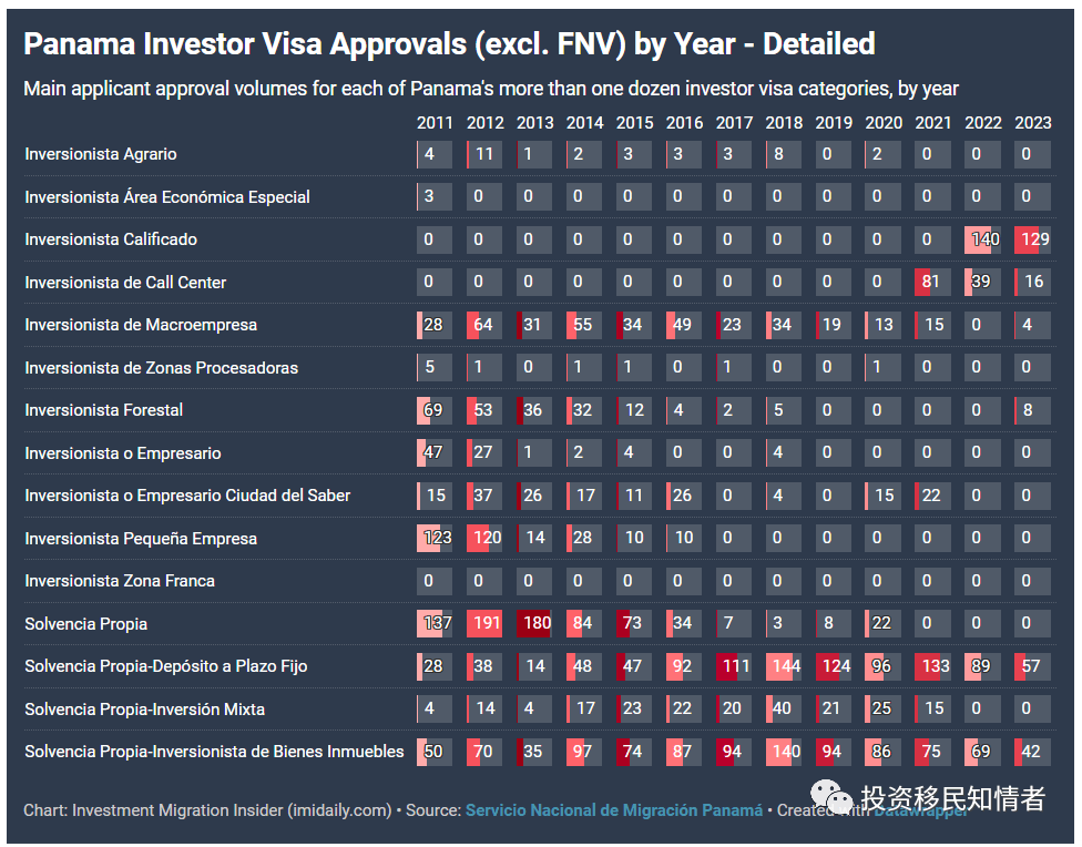 投资移民知情者