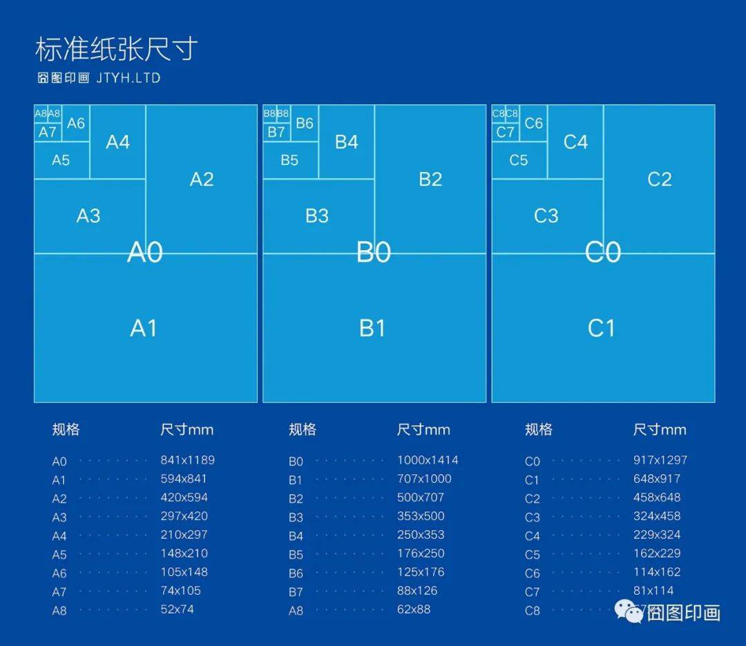 纸张尺寸 对照表图片