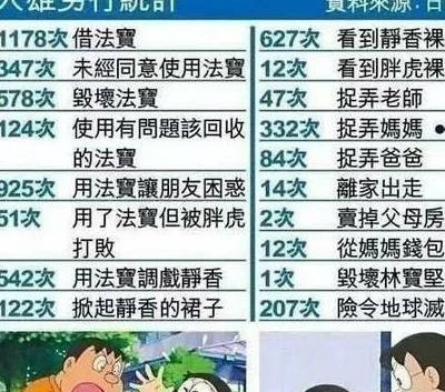 幽默笑话:大雄如此劣迹斑斑,为什么机器猫还要一直帮他啊!