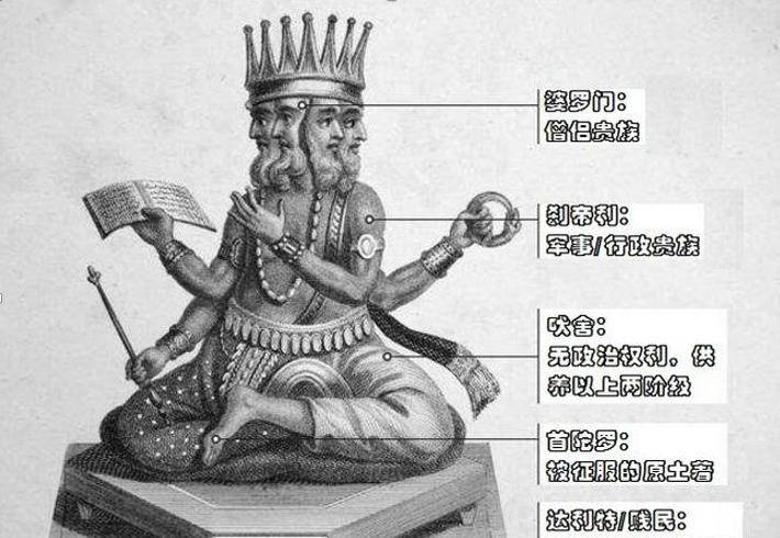 印度"婆罗门":孩子出生就是贵族,拥有特权,杀人放火不判死刑_种姓