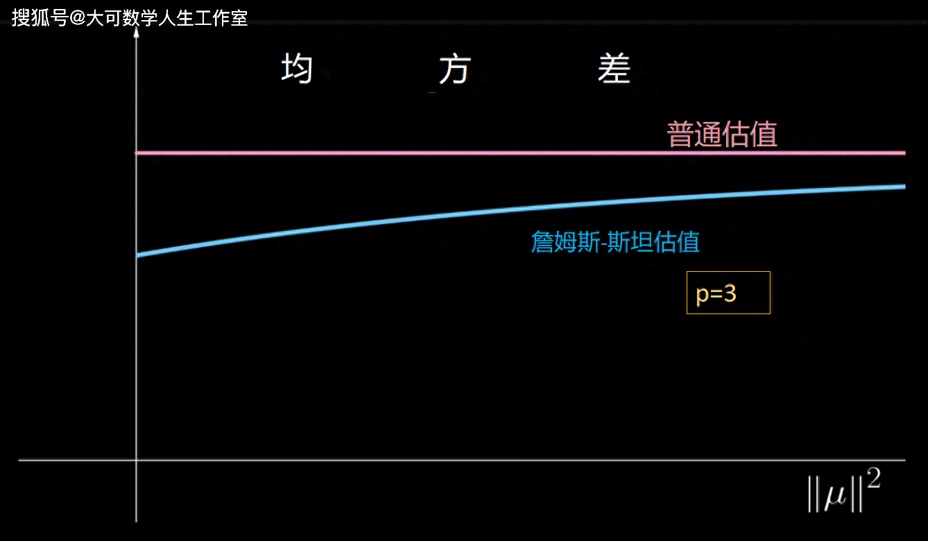 统计学中最反直觉的悖论