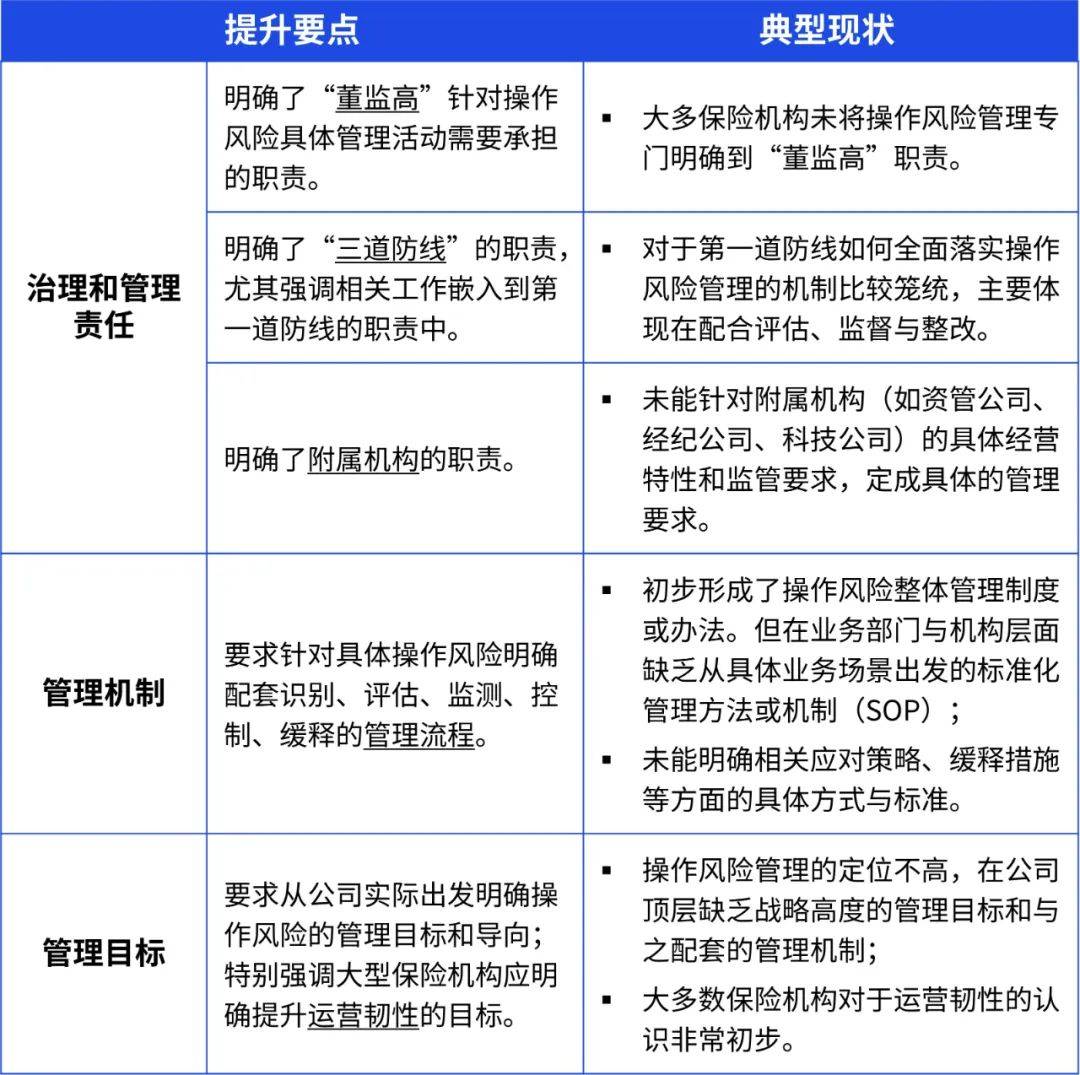 银行保险机构操作风险管理办法（征求意见稿）》保险机构应对篇_搜狐网