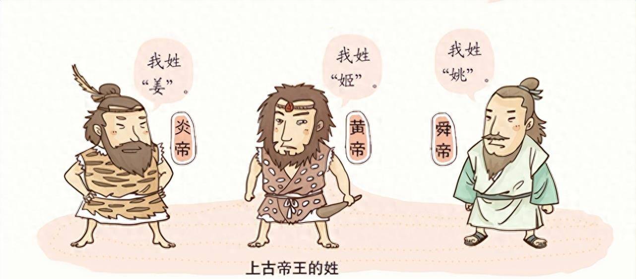 中国上古八大姓，堪称百家姓始祖，看看你是哪个姓的后人？