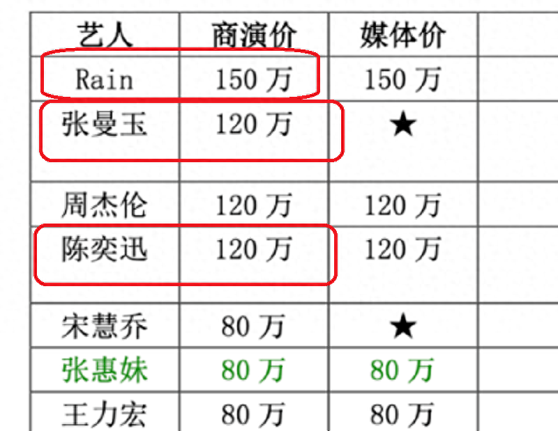 超40位港星13年前出场费曝光:"四大天王"并非最高,钟汉良垫底_明星