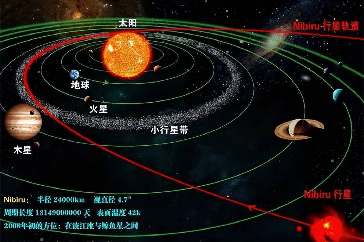 火星资料 重力图片