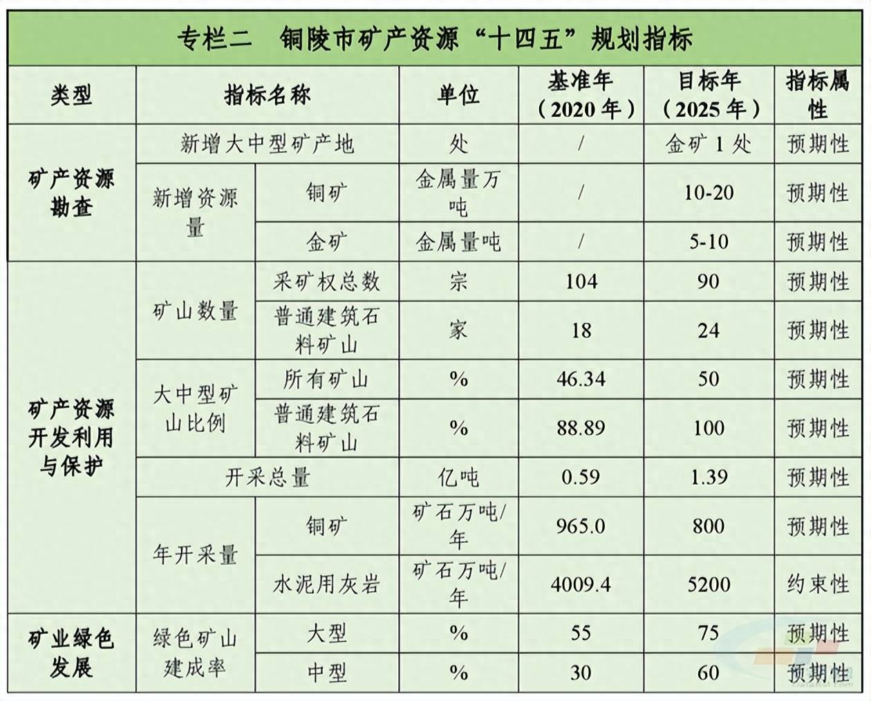 建筑石料用灰岩矿价值图片