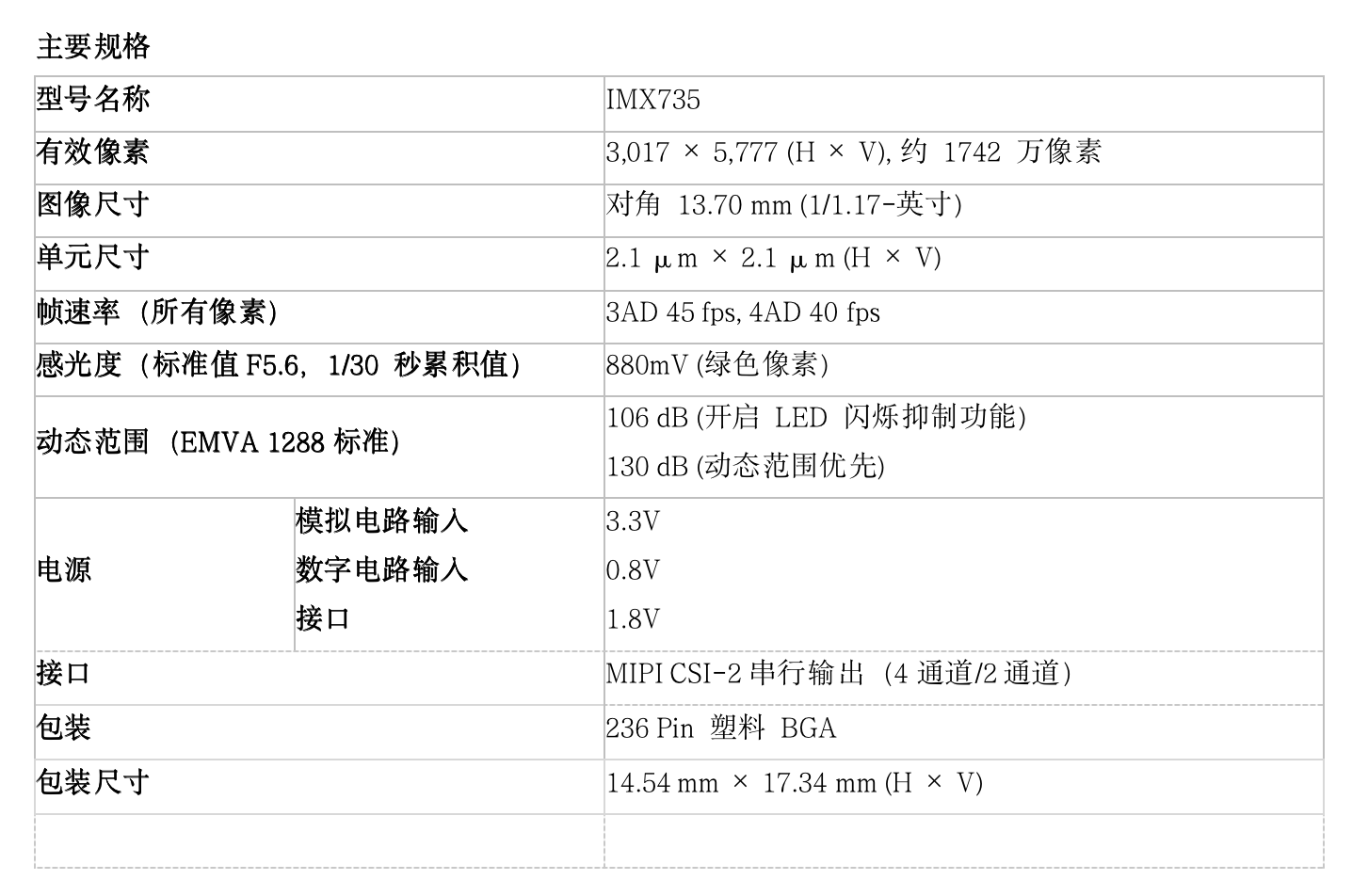 索尼发布1742万有效像素车载图像传感器，助力安全自动驾驶-家电圈官网