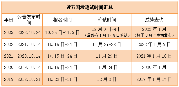 考时间2021具体时间_国考时间2024年考试时间_203考试时长