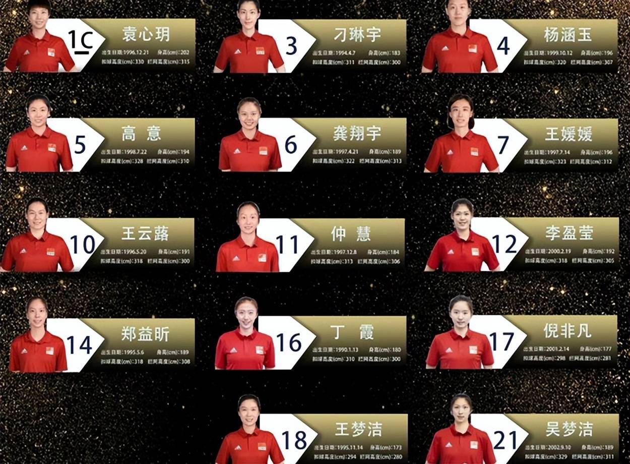女排官宣奥运资格赛14人名单,"2出2入"微调,阵容更合理_吴梦洁_丁霞