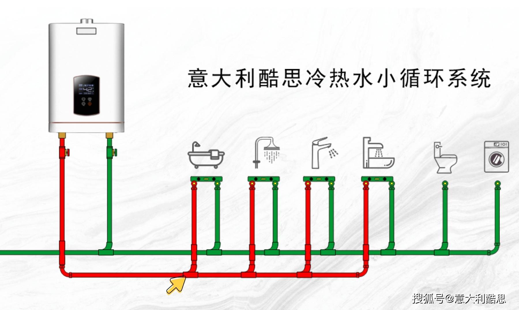 探析冷热水循环系统的管道布局