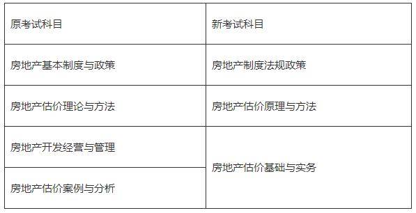 河北住建厅：2023年房地产估价师报名时间9月12日—22日