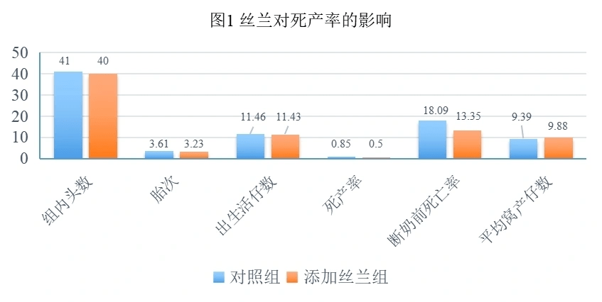丝兰提取物对母猪的作用与功效 丝兰提取物对母猪的作用与功效