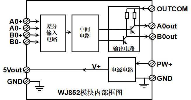  差分信號接線方法_差分信號圖解