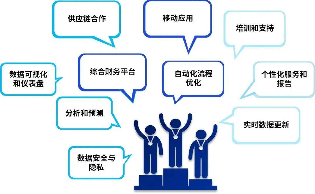 如何有效利用联营能力开放接口提升企业竞争力？