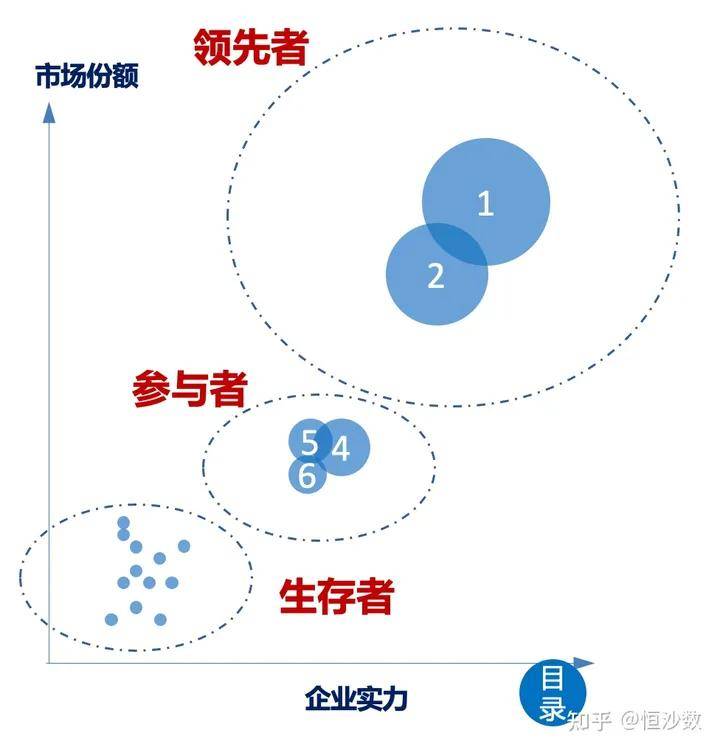 三四规则矩阵图片