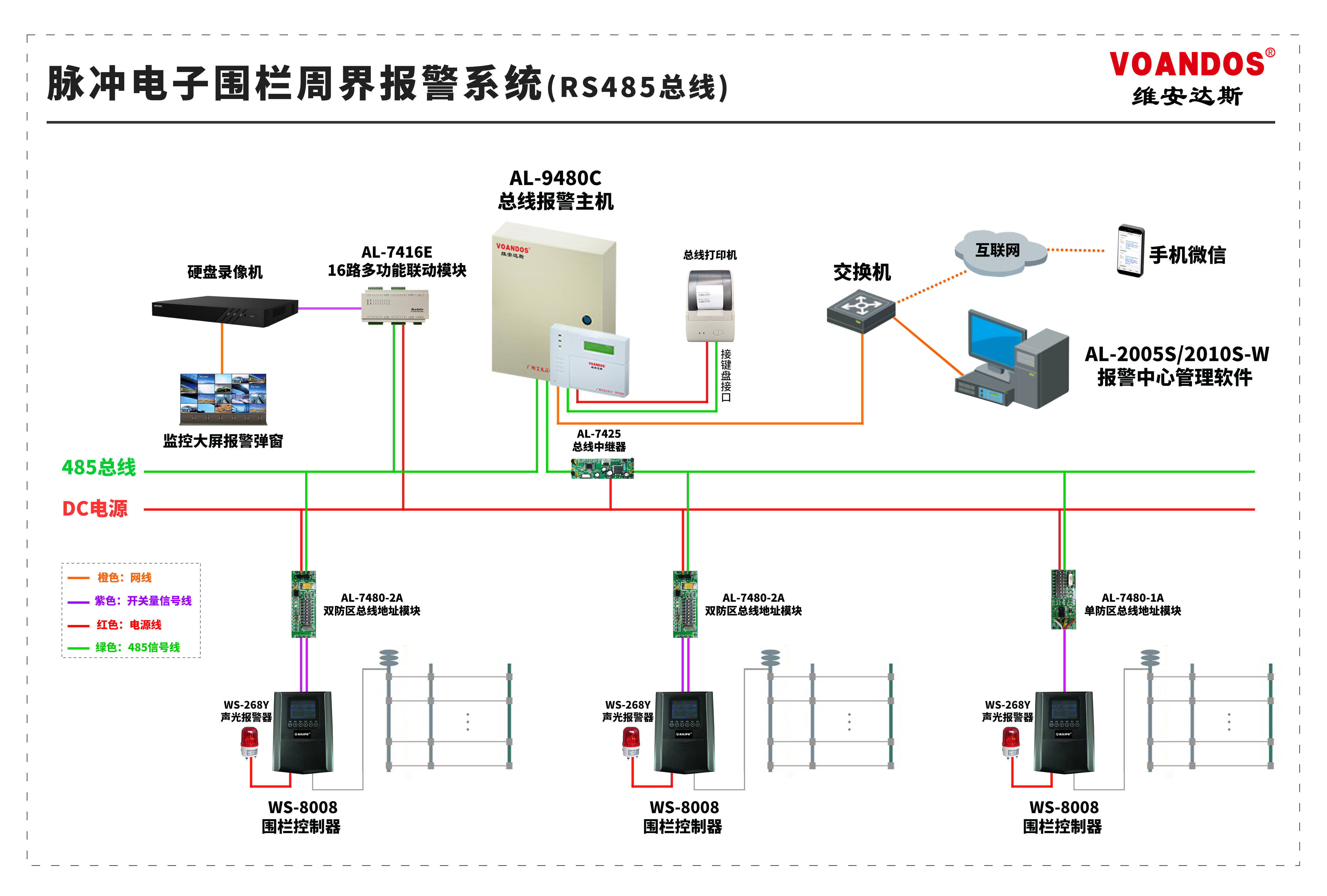 广州艾礼富电子rs485总线脉冲电子围栏周界报警系统应用方案